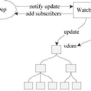 Afbeeldingsresultaten voor Data Layer Components