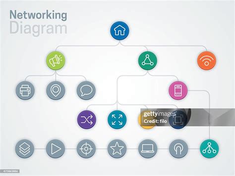 Image result for Network Management Process Flow
