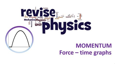 Image result for Force Graph Physics