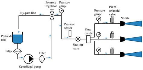 Image result for Rate Control Spray Application