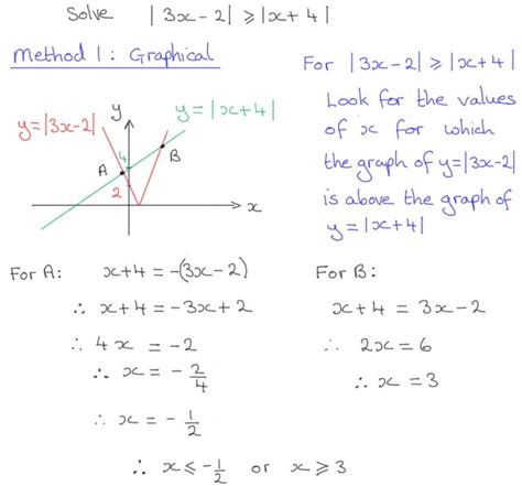 Toradh íomhá ar Modulus of a Function 2 Types