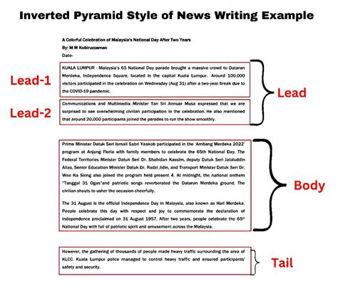 Image result for Inverted Pyramid Journalism Examples