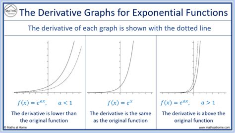 Derivative Graph of Two Way Function కోసం చిత్ర ఫలితం
