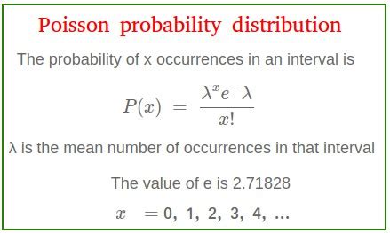 Image result for Passion Distribution Probability Formula
