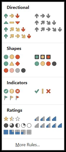 Afbeeldingsresultaten voor Conditional Formatting in Excel Icon Set with Formula