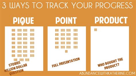 Image result for Methods of Tracking Progress