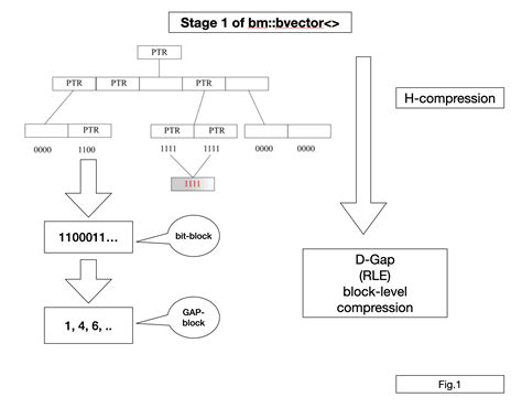 Image result for Compression Algorithms Overview