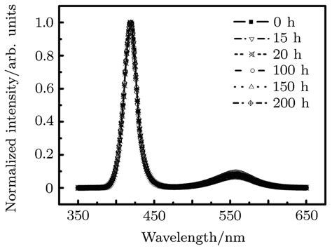 Image result for Normalized Intensity