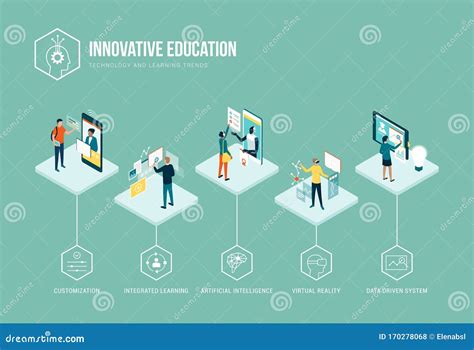 Afbeeldingsresultaten voor Inovative Learning