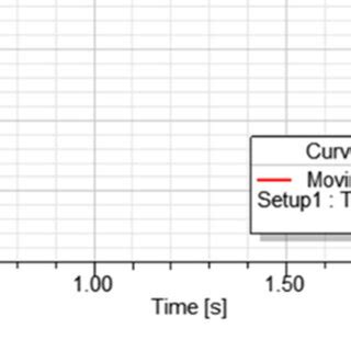 Image result for Plotting a Speed Time Graph