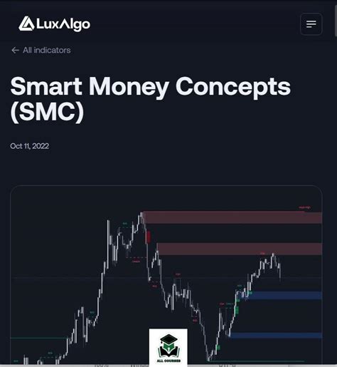Toradh íomhá ar Penggunaan Smart Money Concept Indicator