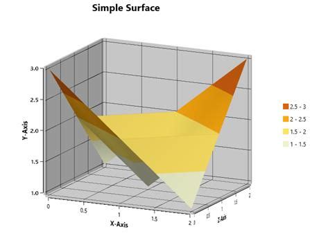 Image result for Visual Studio Surface Chart