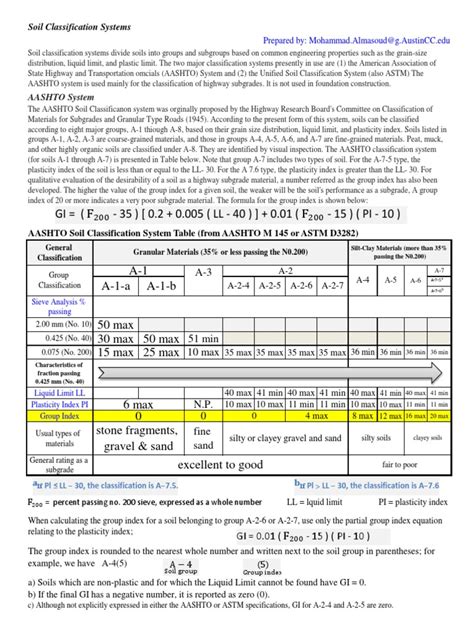 Image result for AASHTO Classification System