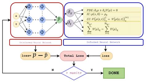 Afbeeldingsresultaten voor And Gate Using Neural Network
