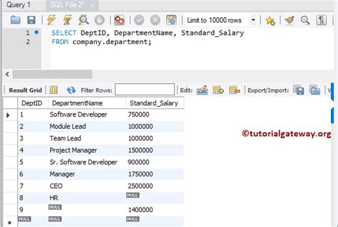 Image result for MySQL Cross Join
