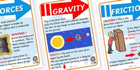 Image result for Forces Display KS2