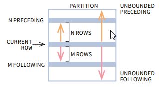 Image result for Partition Over SQL