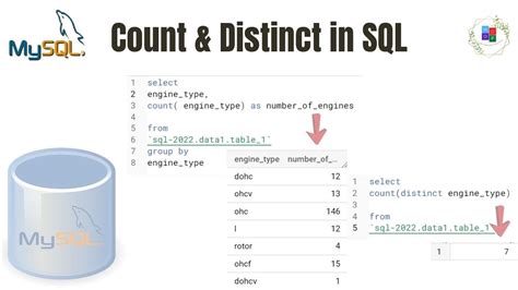 Image result for COUNT DISTINCT SQL