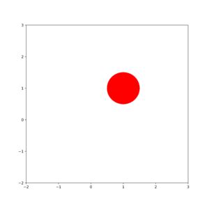 Image result for How to Create Circle with Patch in Python