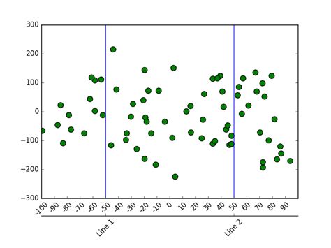 Image result for Pyplot Plot Vertical Line Sight