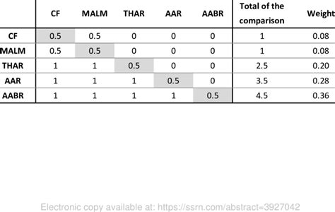 Afbeeldingsresultaten voor Comparison Method
