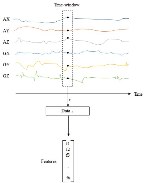 Image result for Exture Feature Extraction Process Diagram