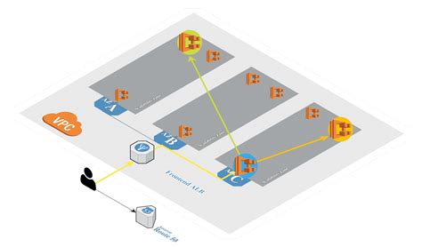 Toradh íomhá ar Install Redis On AWS Container
