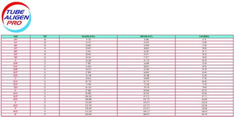 Image result for British Standard Pipe Thread Chart