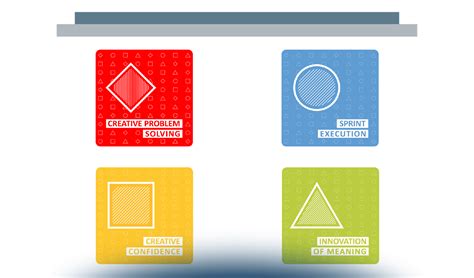 Types of Design Thinking に対する画像結果