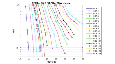Image result for WLAN ToolBox MATLAB