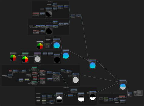 Image result for Making a Sky Unity Shader Graph