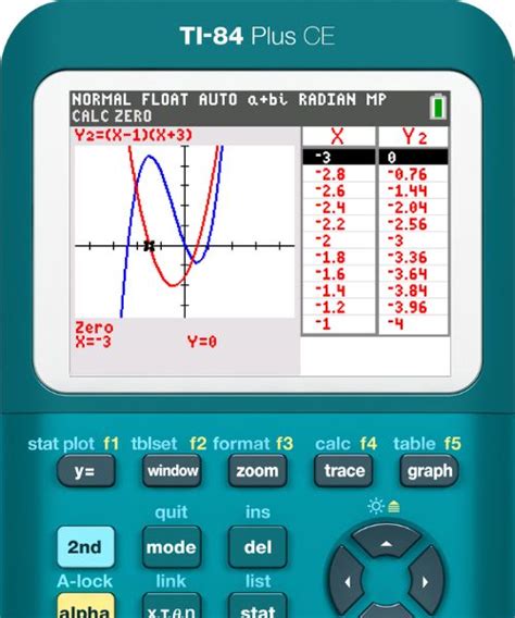 Afbeeldingsresultaten voor How to Graph Swastica TI-84