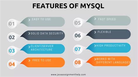Image result for MySQL New Features