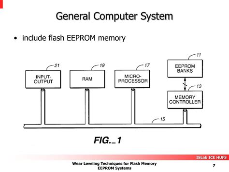 Toradh íomhá ar Flash Memory Wear Leveling