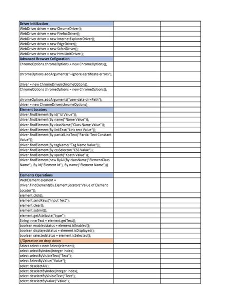 Image result for Selenium WebDriver Cheat Sheet