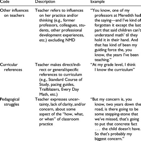 Image result for Research Data Code