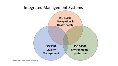 Integrated Management System Network Diagram に対する画像結果