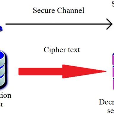 Image result for AES Encryption Algorithm
