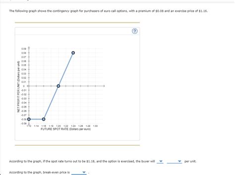 Image result for Contingency Graph
