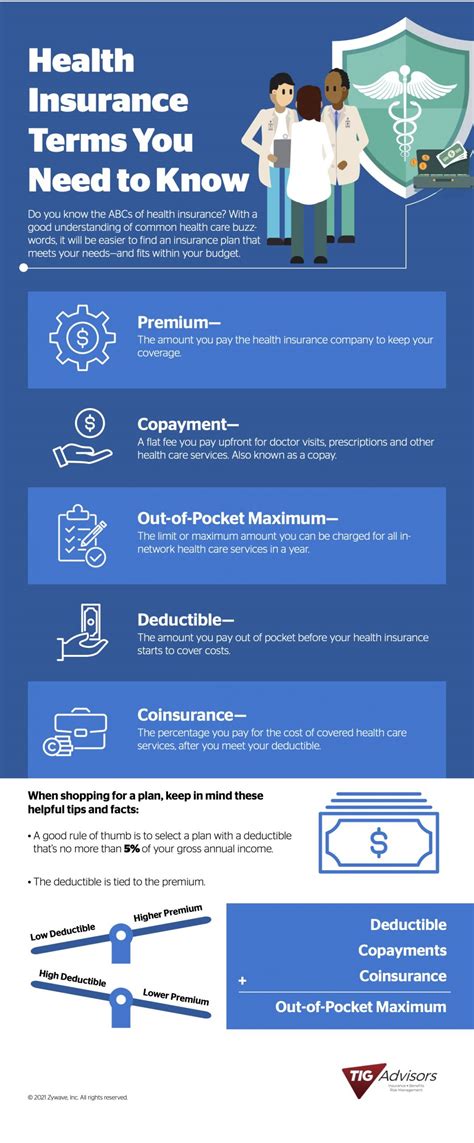 Toradh íomhá ar Insurance Infographic HD