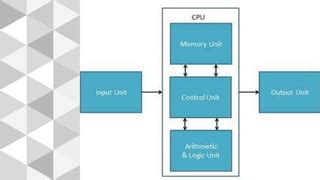 Image result for Explain About How Computer Work