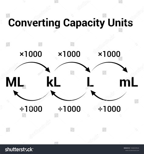 Image result for Examples of Capacity Conversion in 3D
