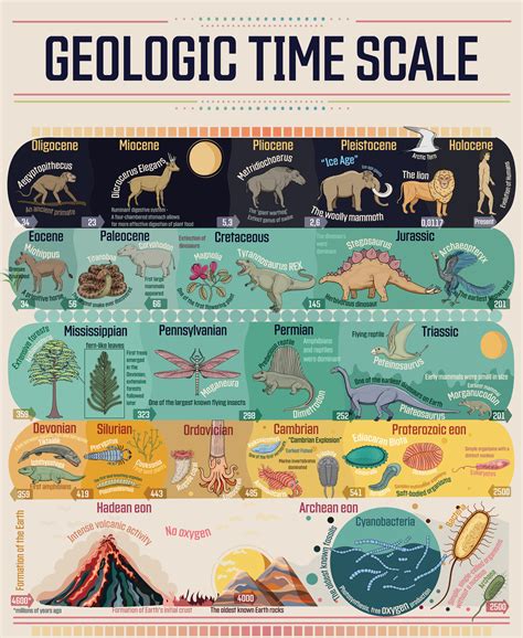 Geologic Time Scale に対する画像結果