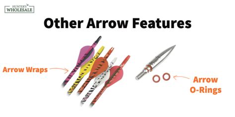 Image result for What Are the Angles On a Arrow
