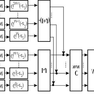 Run-Length Coding Flowchart に対する画像結果