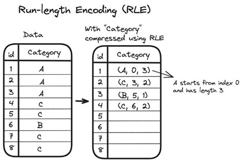 Rle Run-Length Encoding に対する画像結果