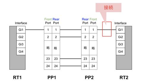 NetBox Switchport に対する画像結果