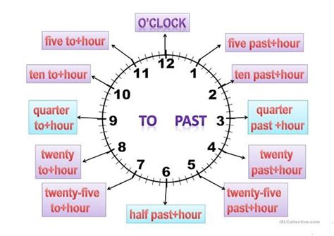 Simple Present Clock に対する画像結果
