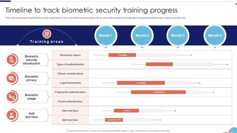 Time Line Biometric に対する画像結果