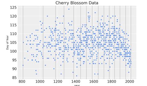 Fractional Spline Python に対する画像結果